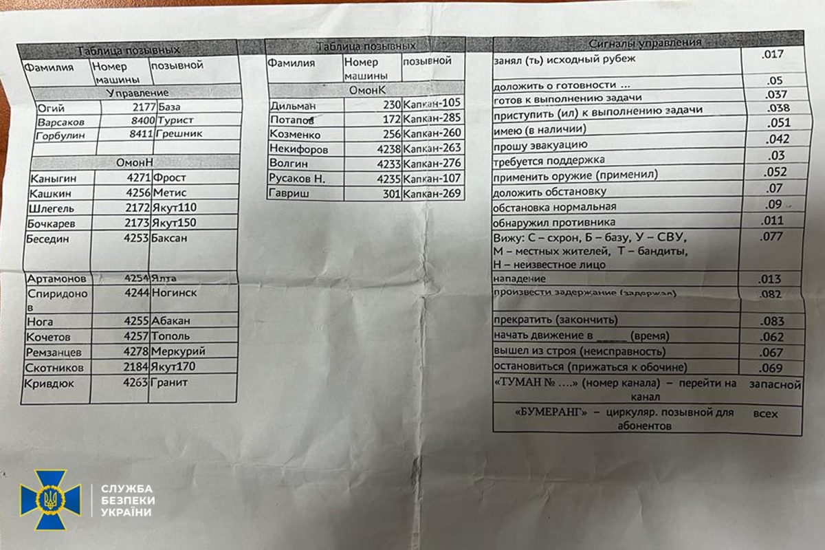 СБУ обнародовала секретные документы российских захватчиков - MIC