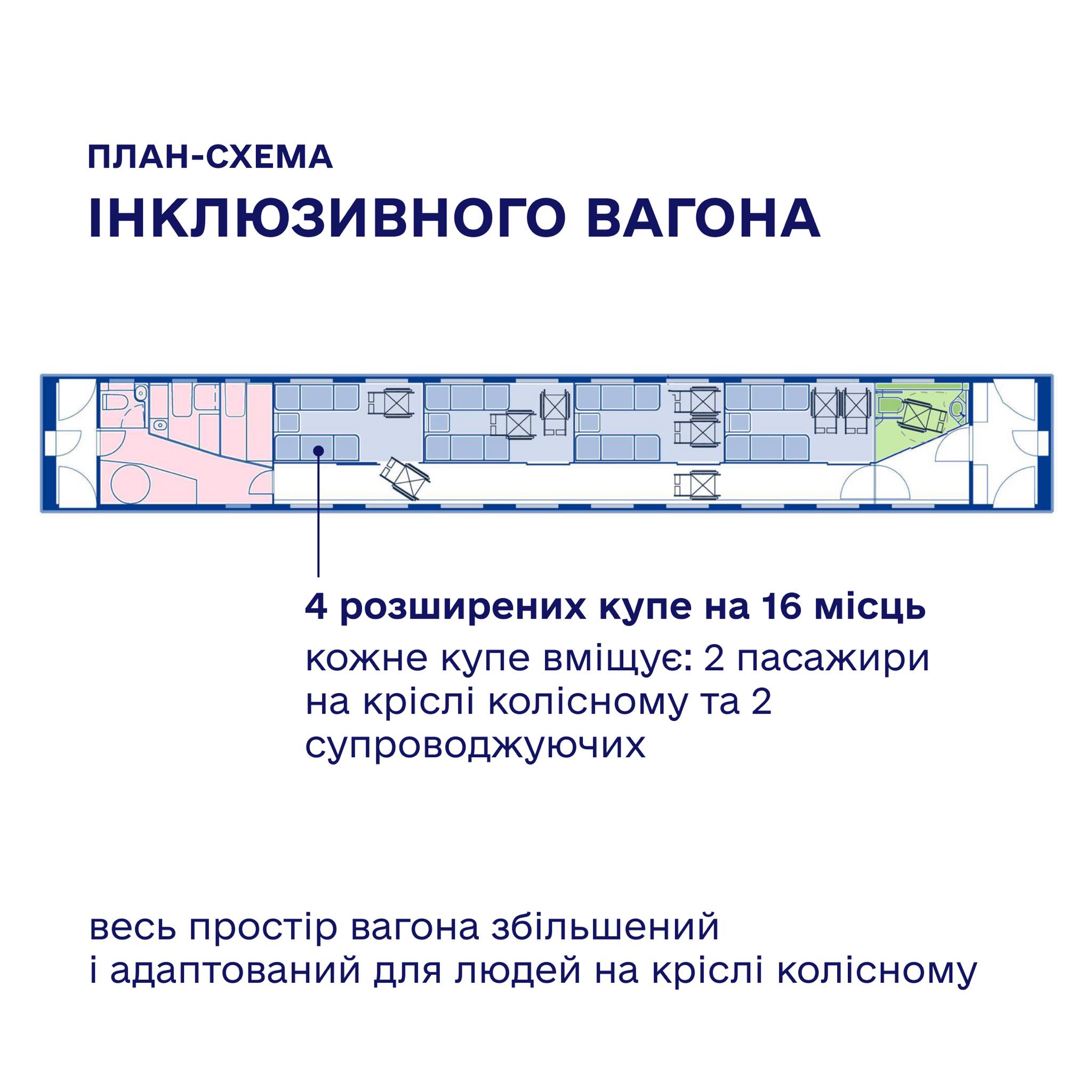 В "Укрзалізниці" презентовали проект уникального инклюзивного вагона / Фото: "Укрзалізниця"