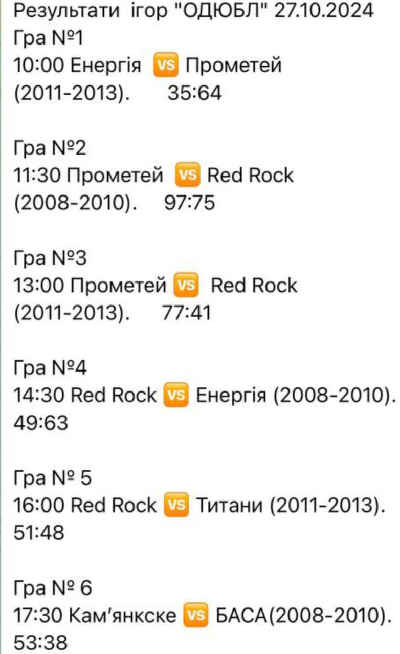 Новая баскетбольная команда Каменского успешно дебютировала в областной лиге