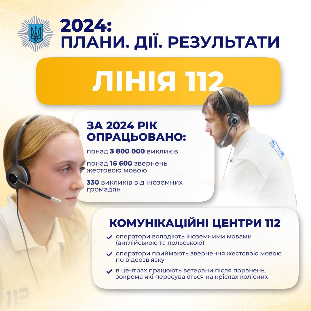 За 2024 рік оператори служби 