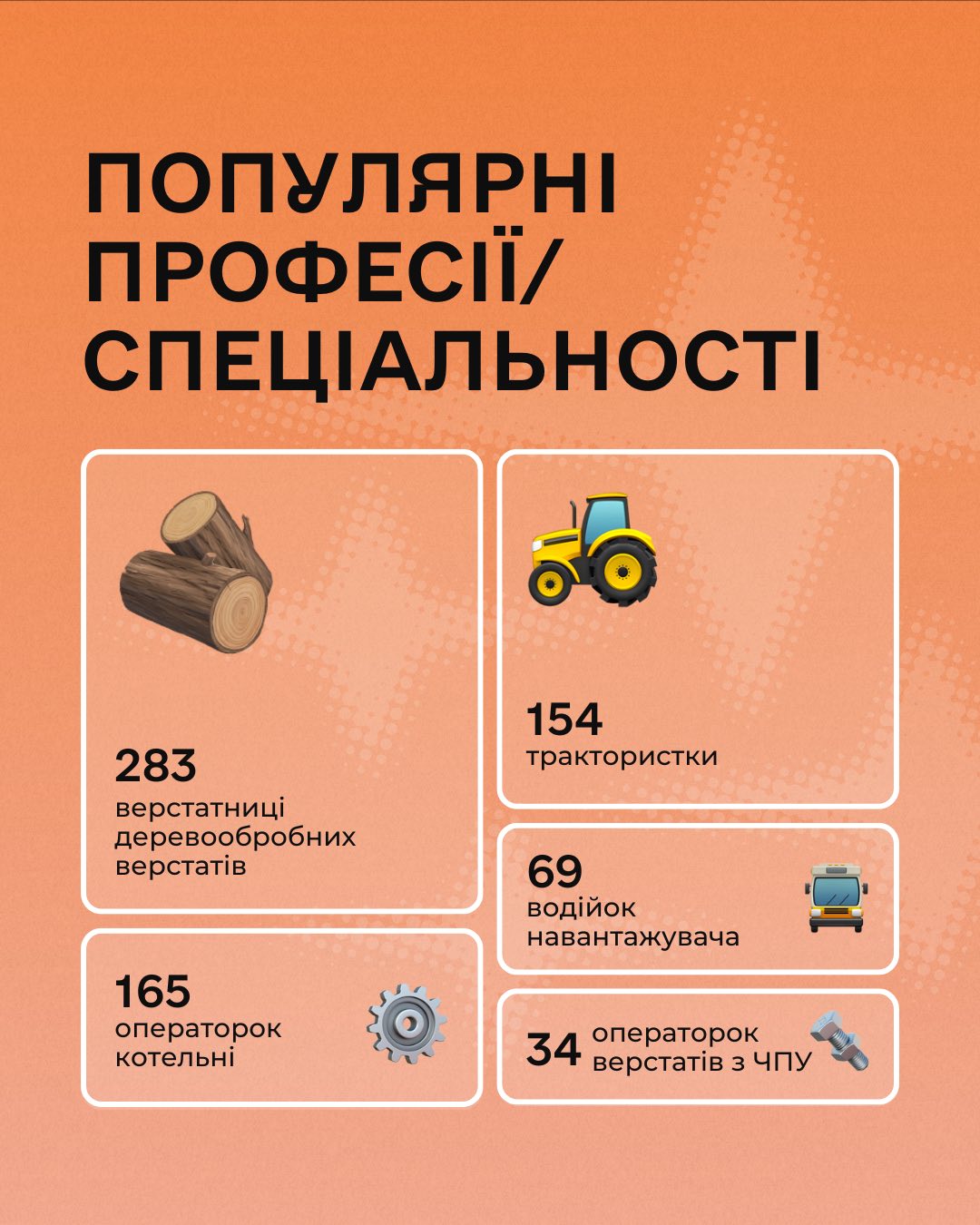 Усе більше українок опановують 