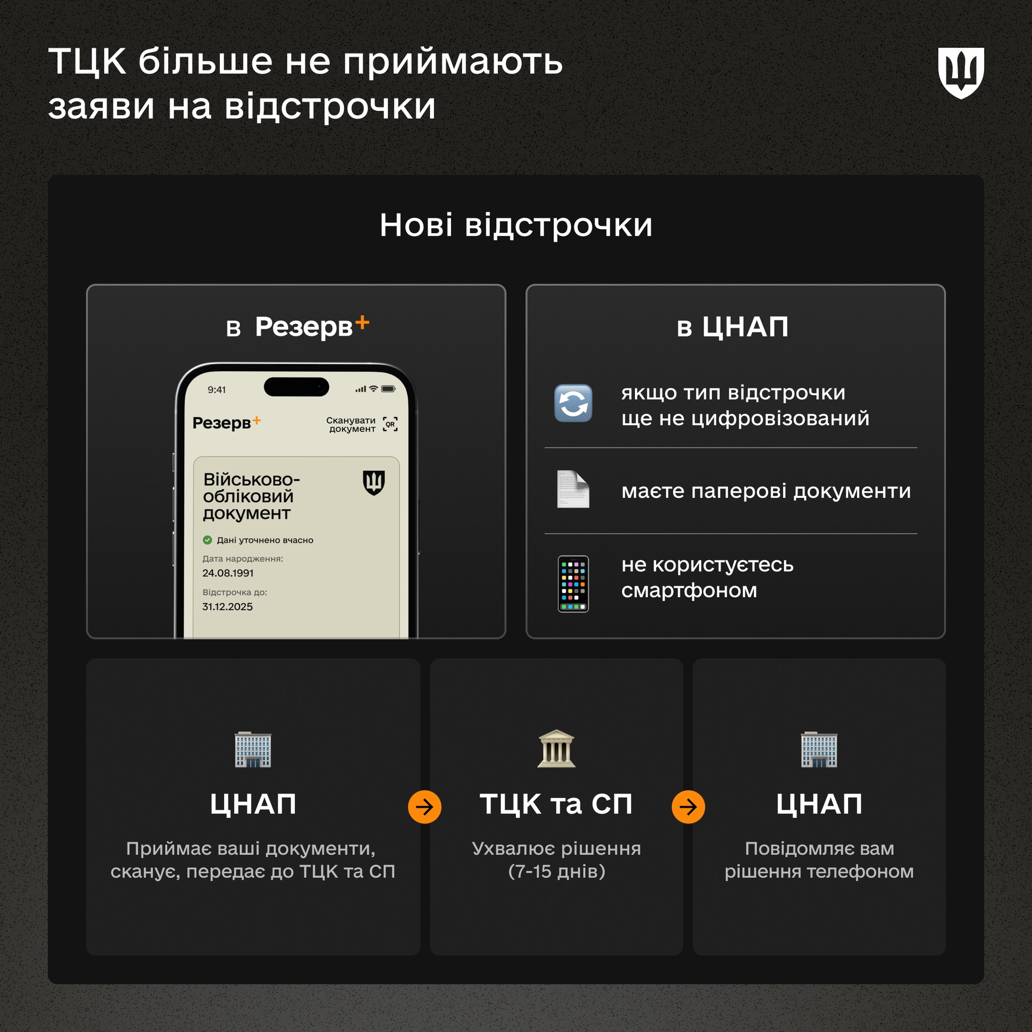 С сегодняшнего дня в Украине действует новая система оформления отсрочек от мобилизации