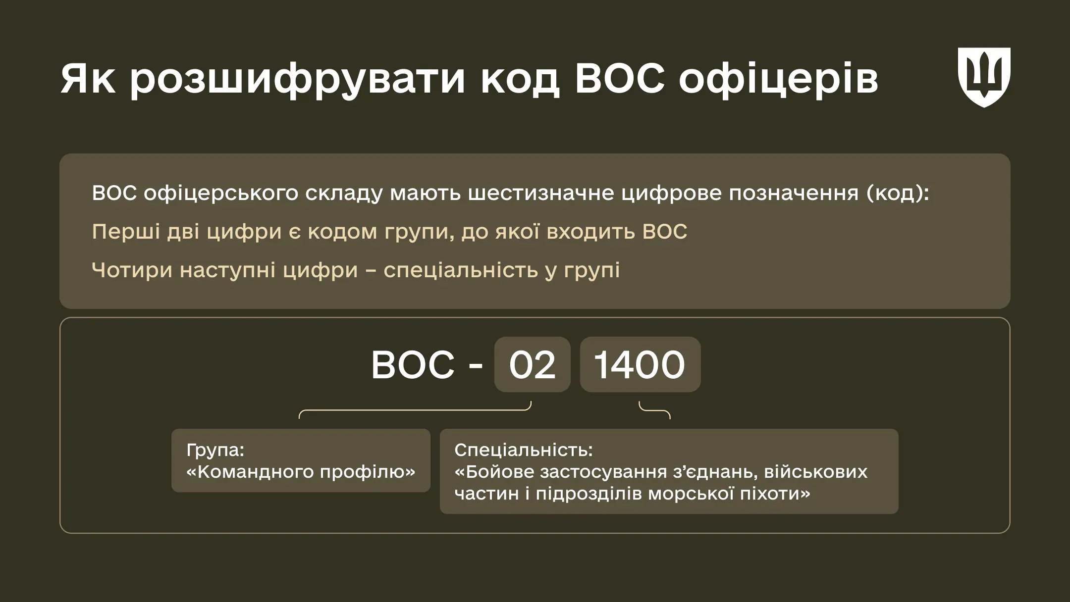 У Міноборони пояснили, що таке ВОС – військово-облікова спеціальність