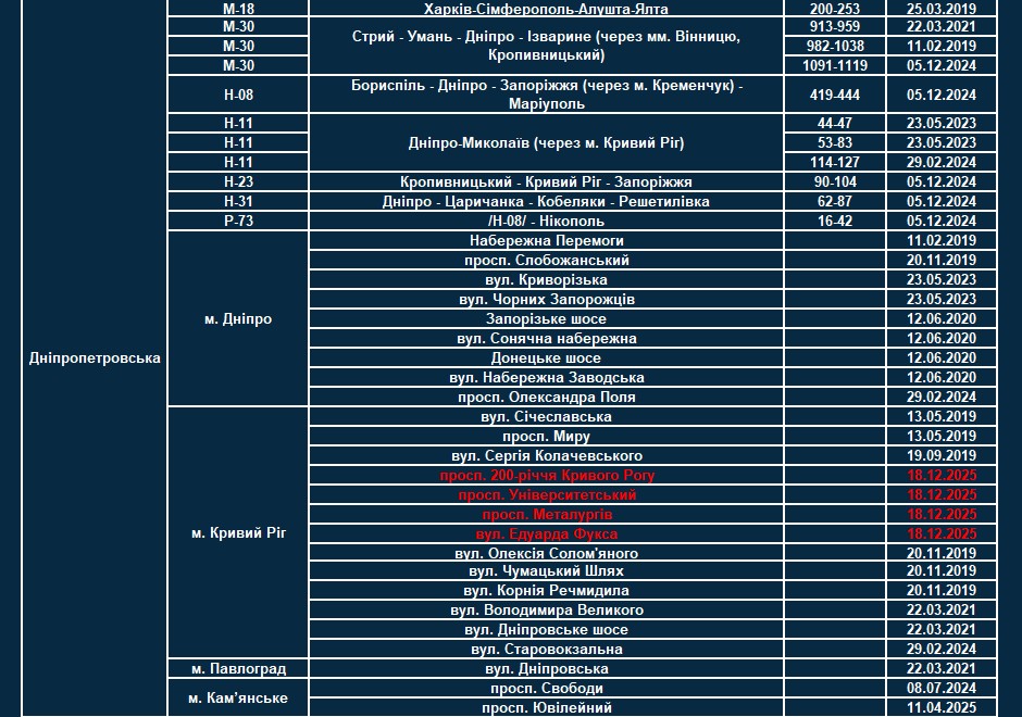 На Дніпропетровщині стало більше приладів TruCAM для вимірювання швидкості