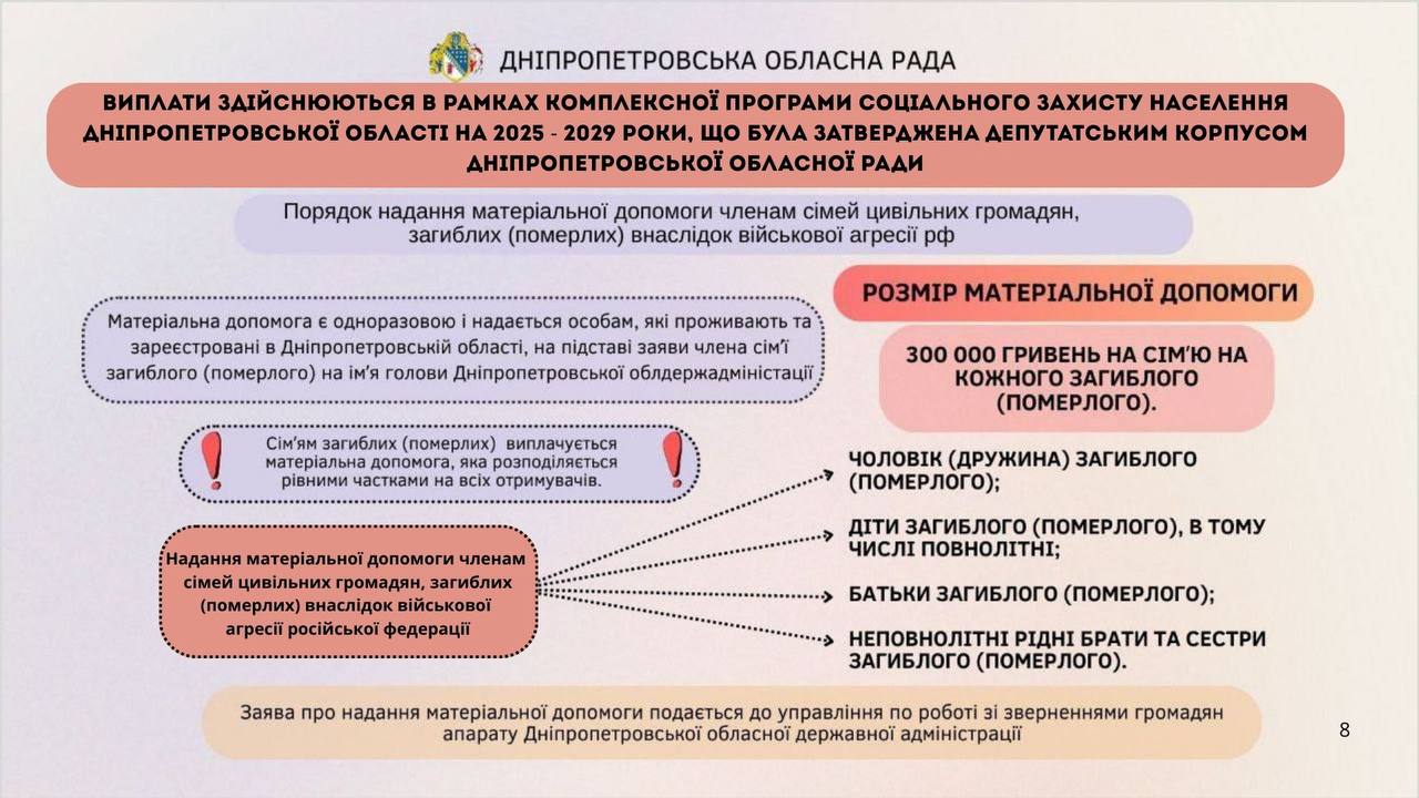 На Днепропетровщине продолжает действовать программа материальной помощи семьям погибших гражданских